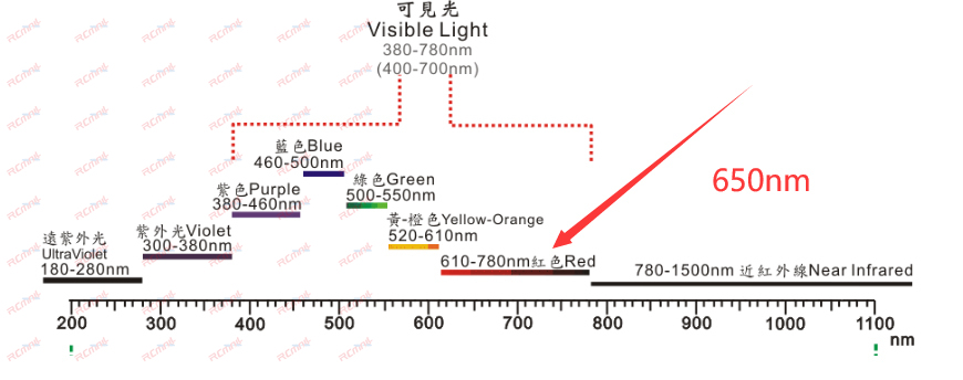 20PCS Red Mini Spring Laser Do - Diode Laser Module review and price