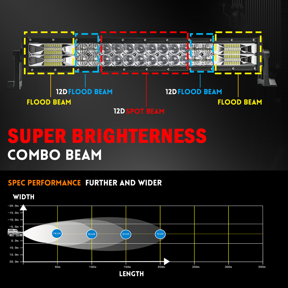 CO LIGHT 22 32 42 52 Inch Curv - Industrial Laser Beam review and price
