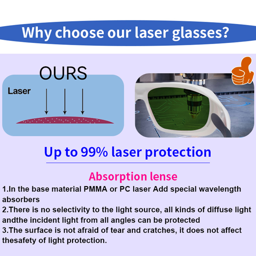 OD7+ Laser Safety Glasses Gogg - Industrial Uv Laser review and price
