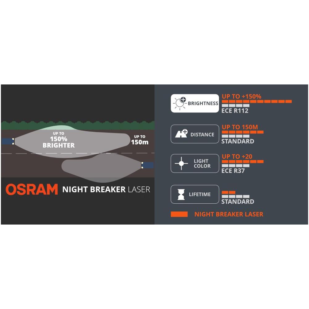 OSRAM Night Breaker Laser H1 H - Industrial Laser Beam review and price